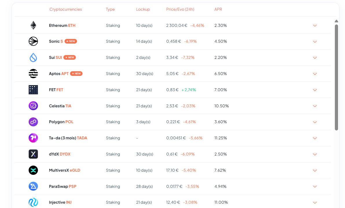 Meria Staking Rates and Lockup Periods Overview.Source: Meria.com
