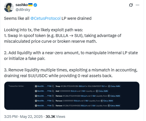 Cetus Hacker Converts $260M Exploit to USDC via Ethereum Bridge.Source: X/@lookonchain