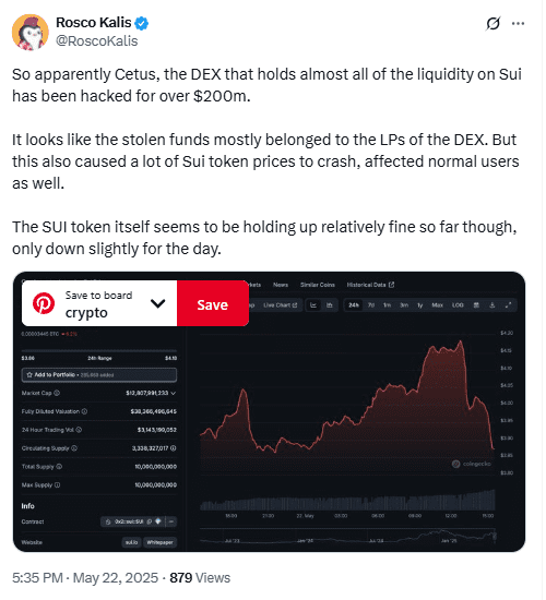 SUI Price Reacts to Cetus Exploit as DEX Loses Over $200M.Source: X/@RoscoKalis