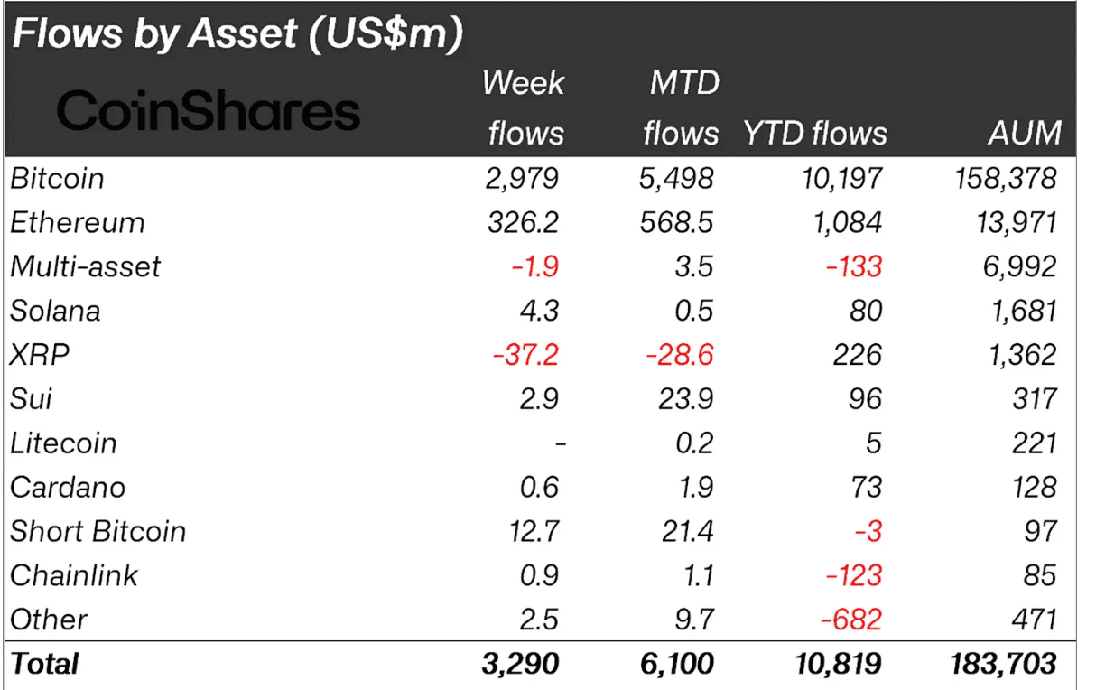 Ripple XRP price analysis Conor McGregor