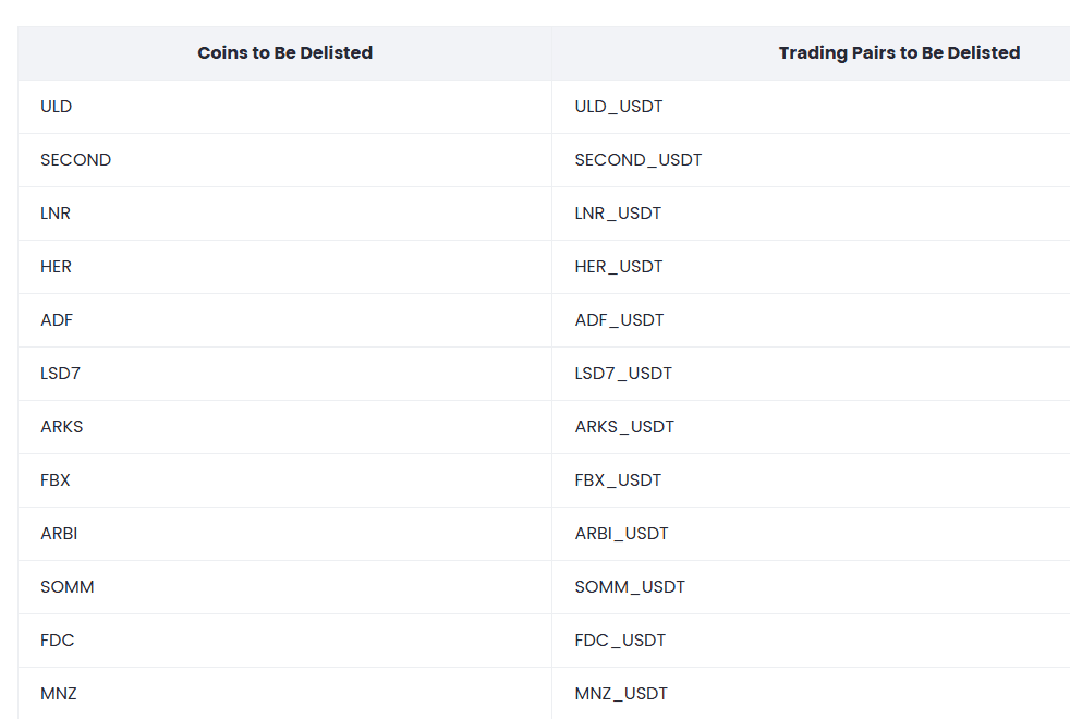 Gate.io Delisted Tokens and Trading Pairs List. Source: Gate.io