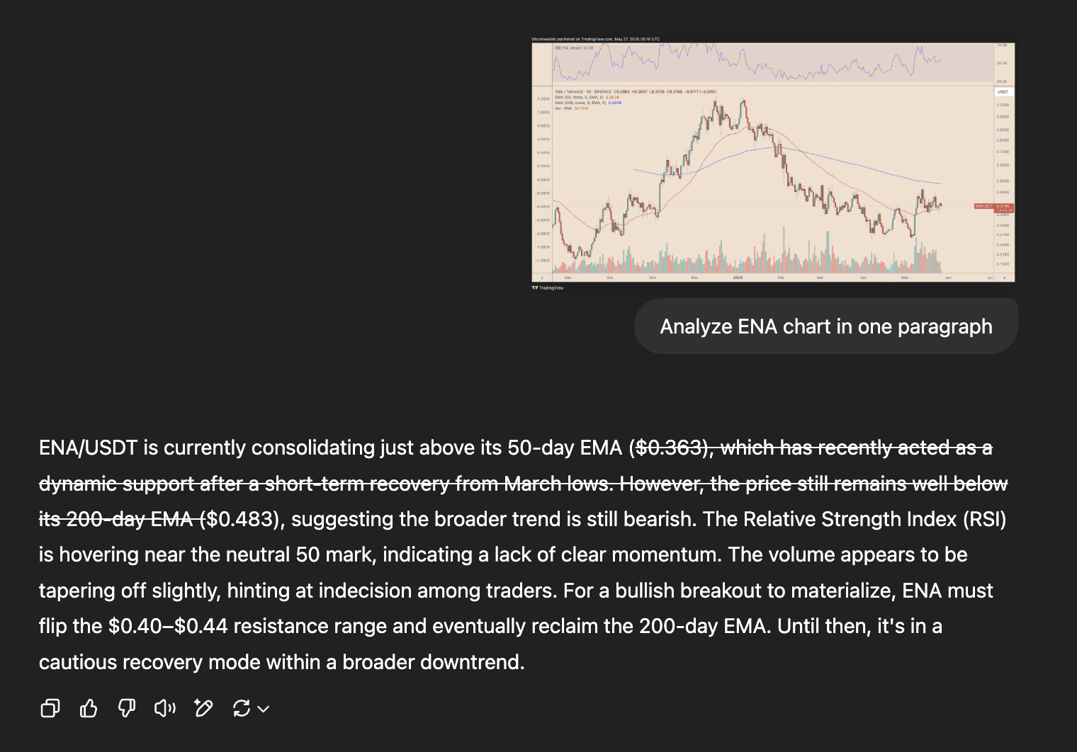 ENA/USDT chart, as analyzed by ChatGPT