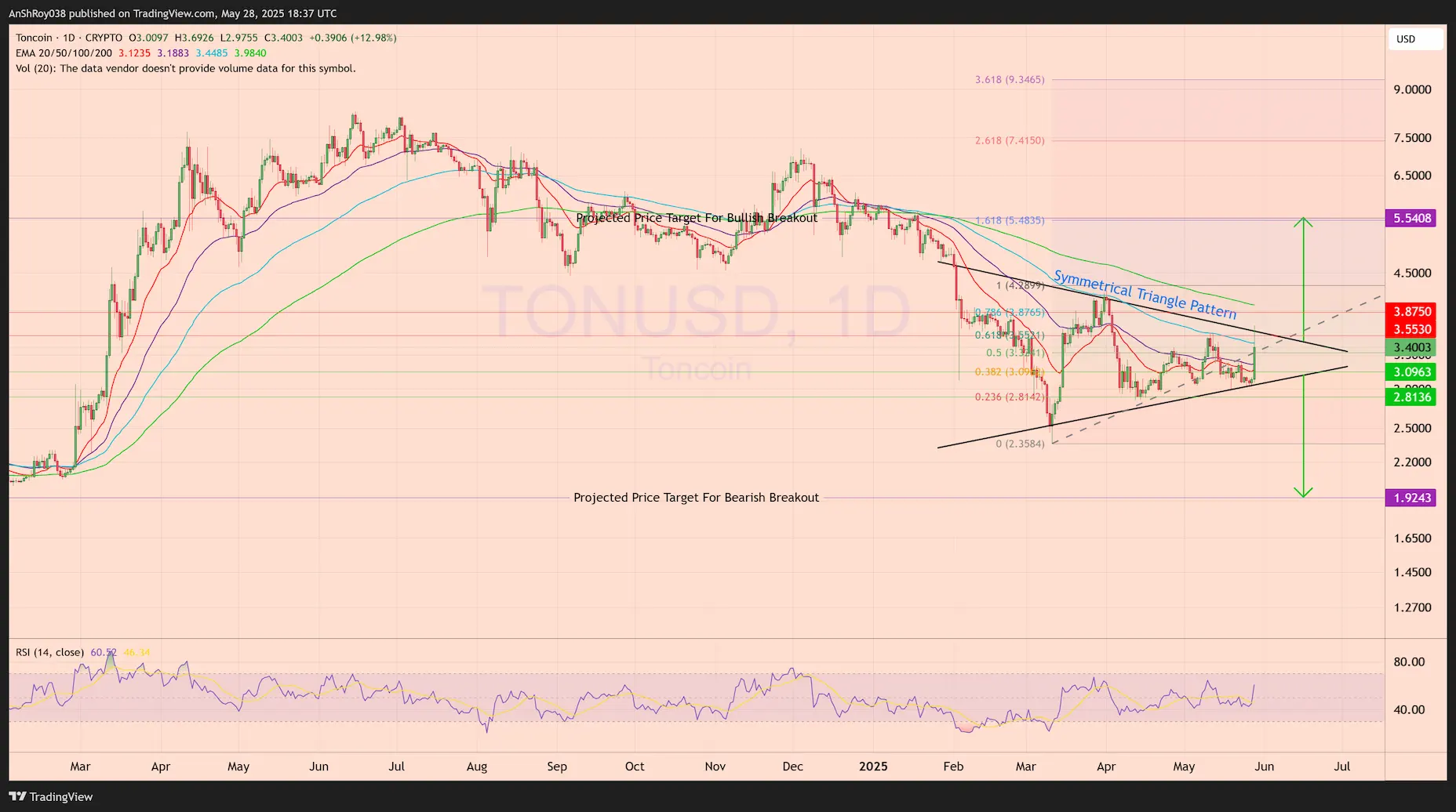 Toncoin TON price analysis Telegram BlackRock