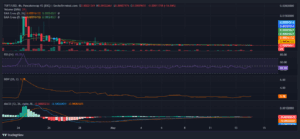 Chart Outlook Remains Bearish with No Signs of Reversal