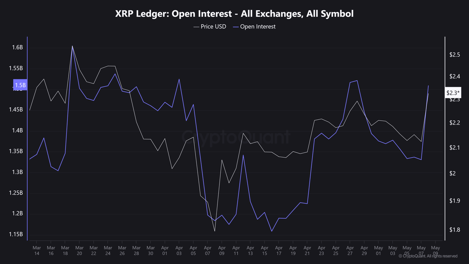 Ripple SEC settlement XRP price analysis