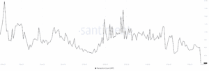 XRP Daily Transactions Crash to 6-Month Low. Source: Santiment