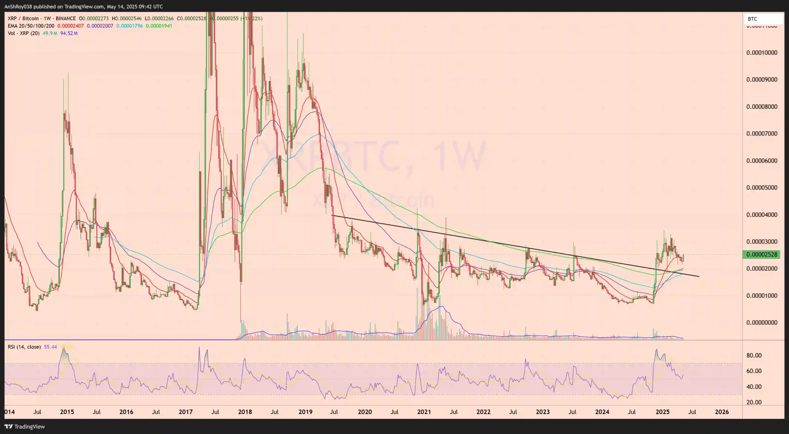XRP BTC price analysis Ripple Settlement