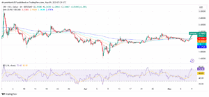 XRP/USD Daily Price Chart