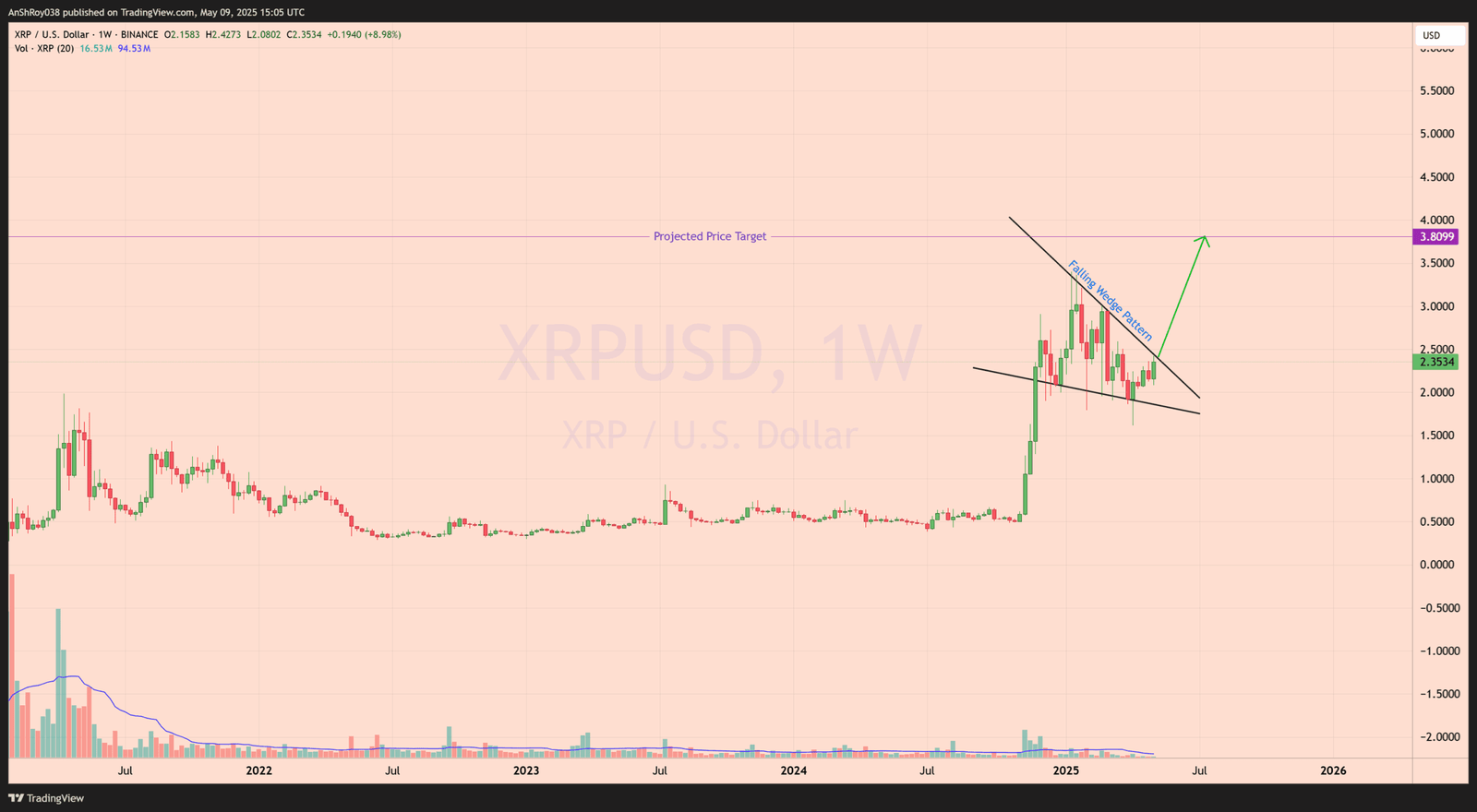 Ripple XRP price analysis