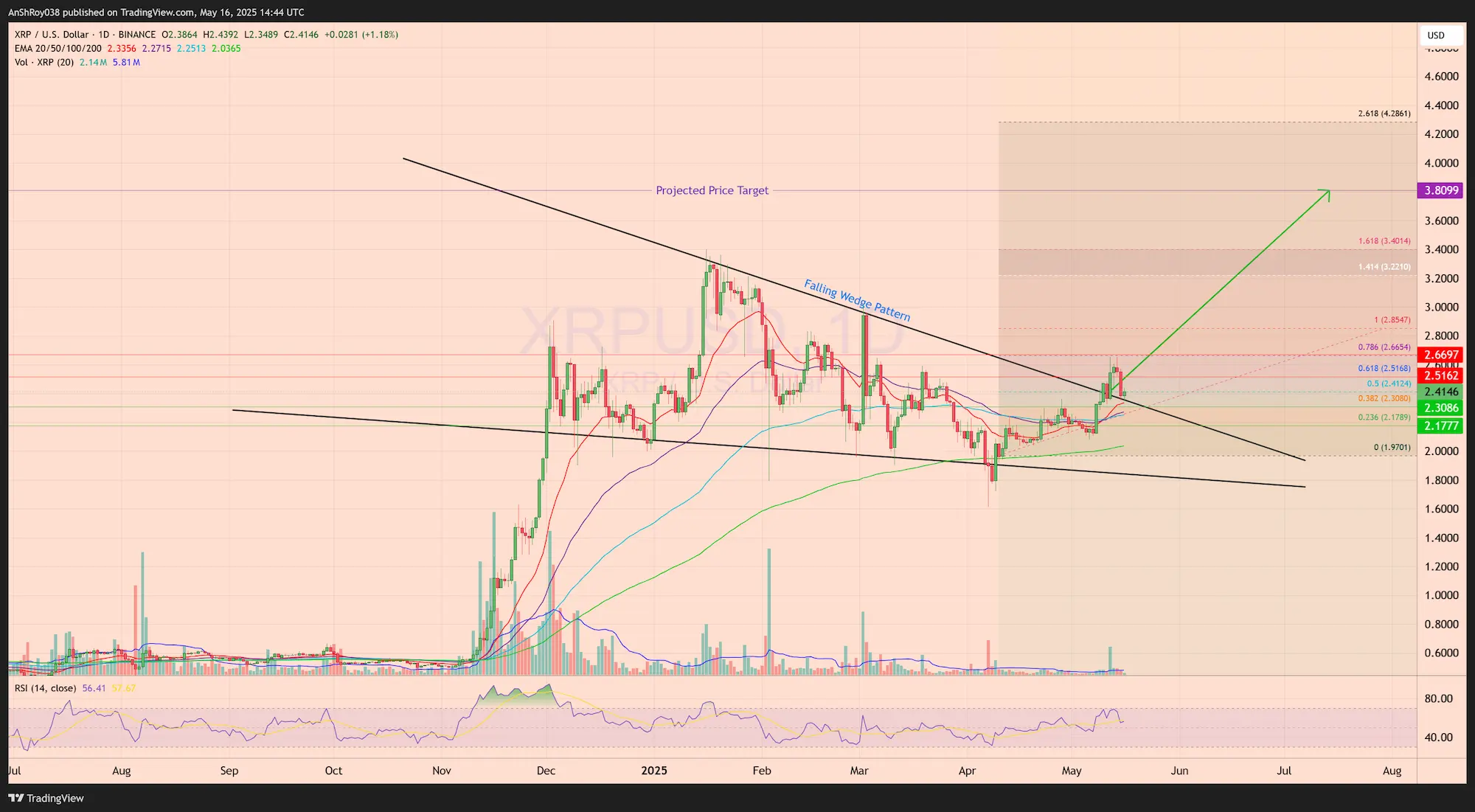 Ripple SEC settlement ruling XRP price analysis