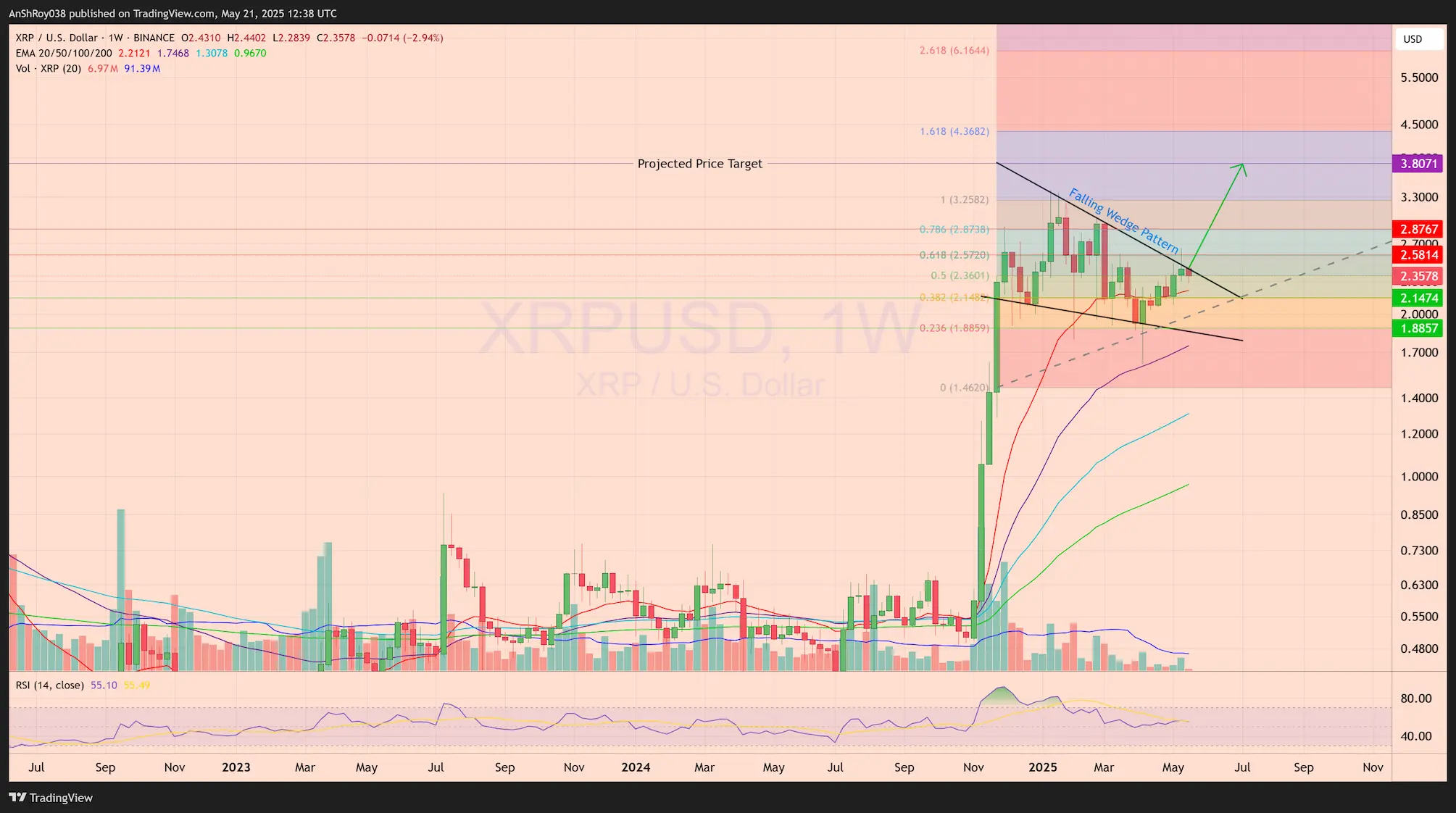 Ripple SEC XRP ETF price analysis