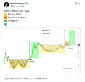 altcoin market cap shows a textbook cup-and-handle pattern on the bi-weekly chart