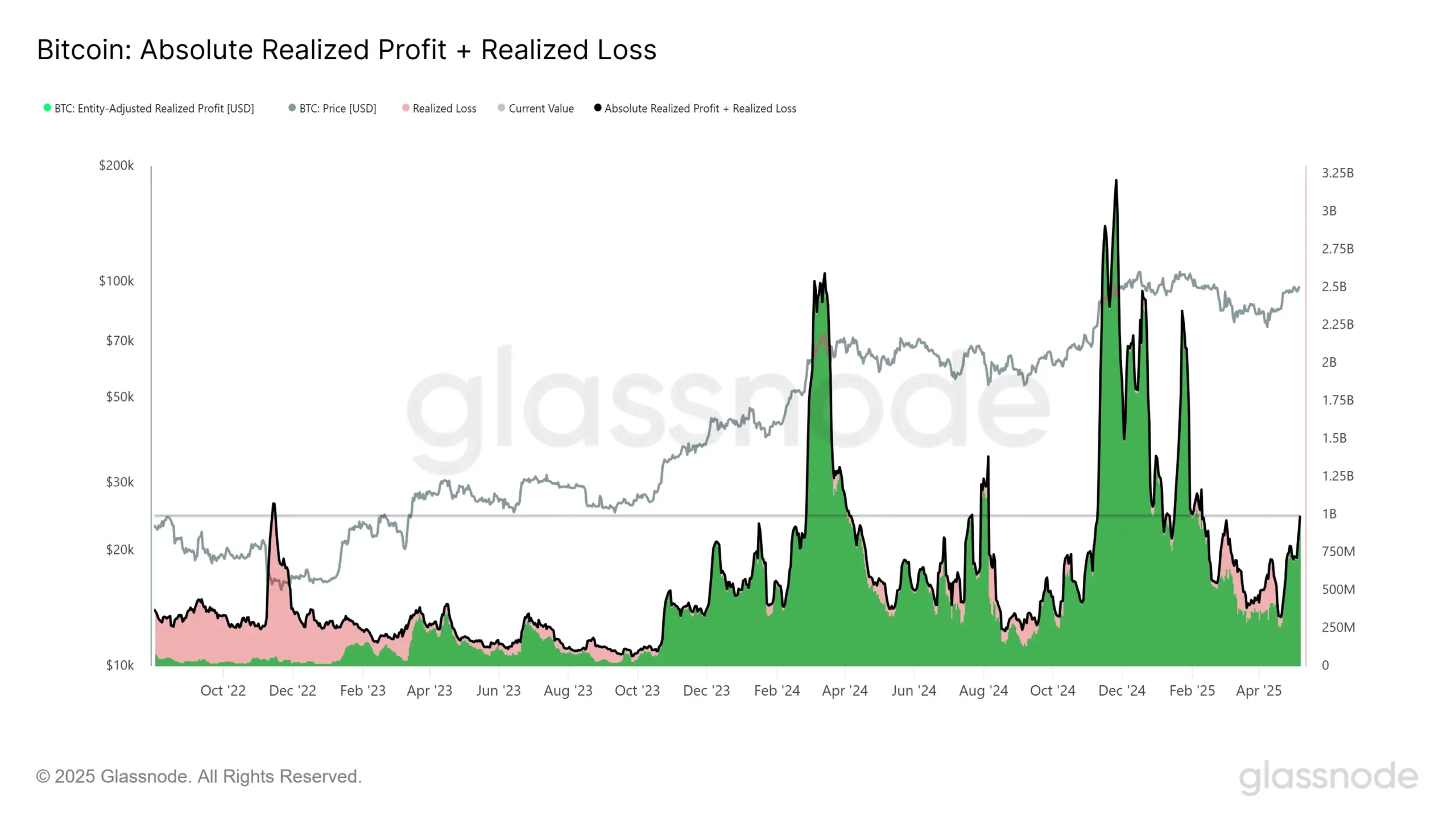Bitcoin BTC price analysis $100000 100,000 100k