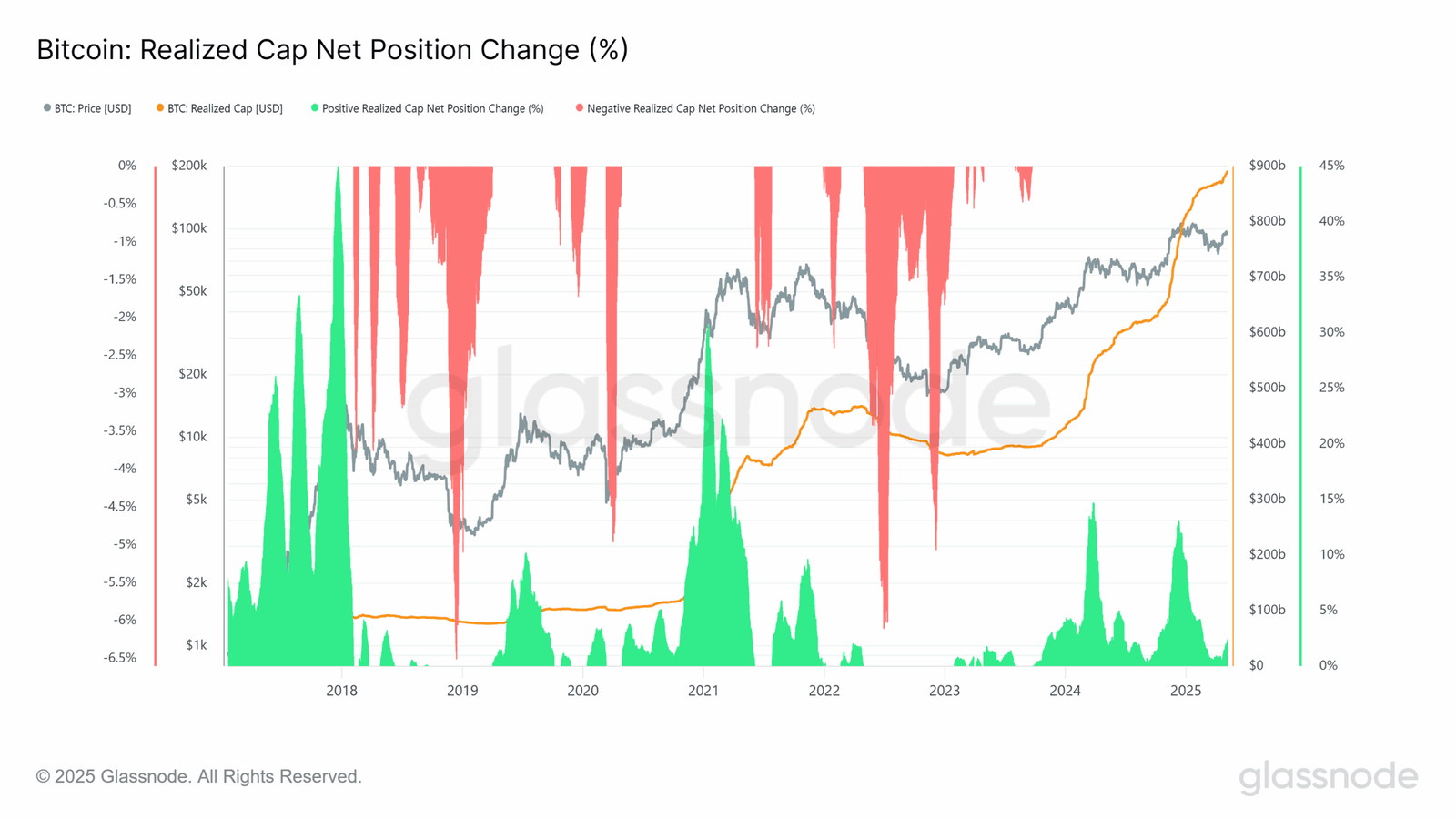 Bitcoin BTC price analysis $100000 100,000 100k