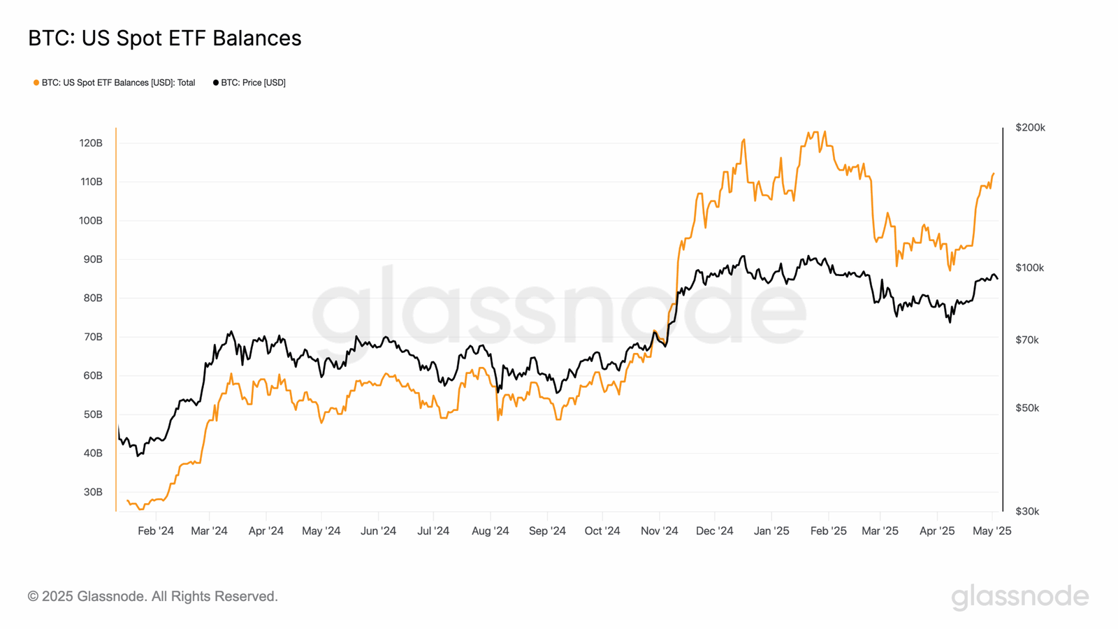 US spot Bitcoin ETF flows