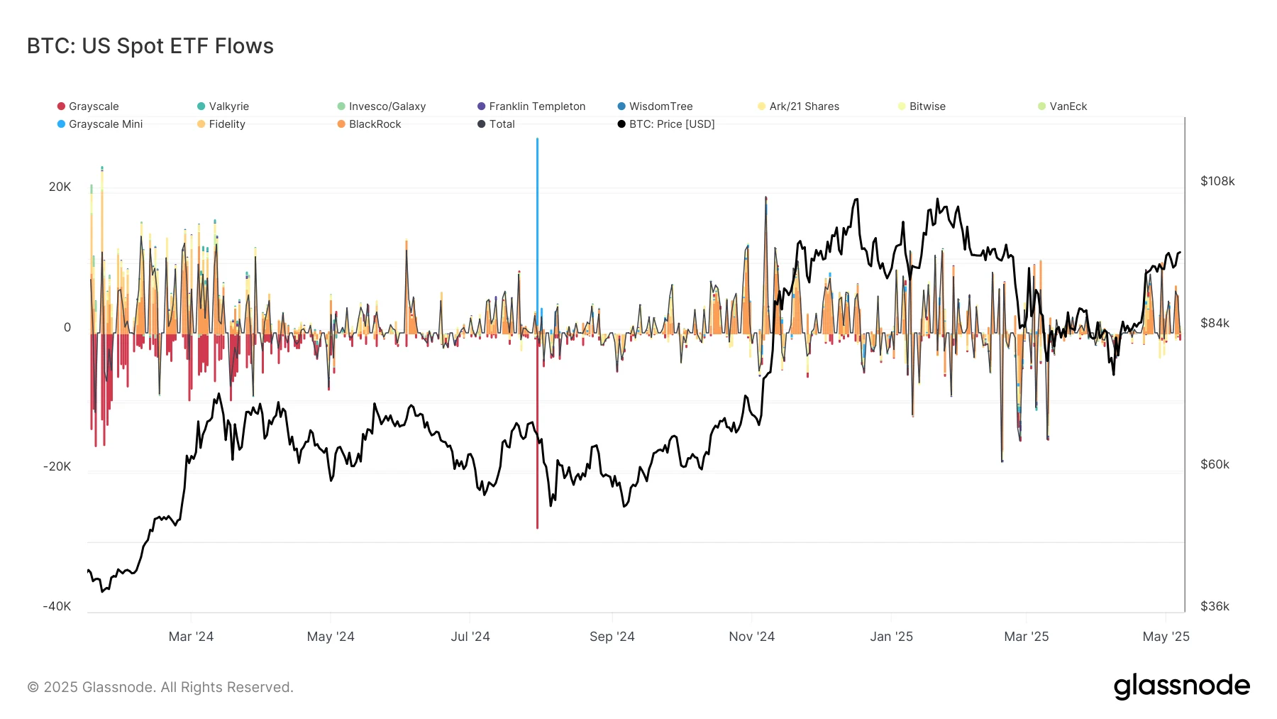 Bitcoin BTC price analysis $100000 100,000 100k