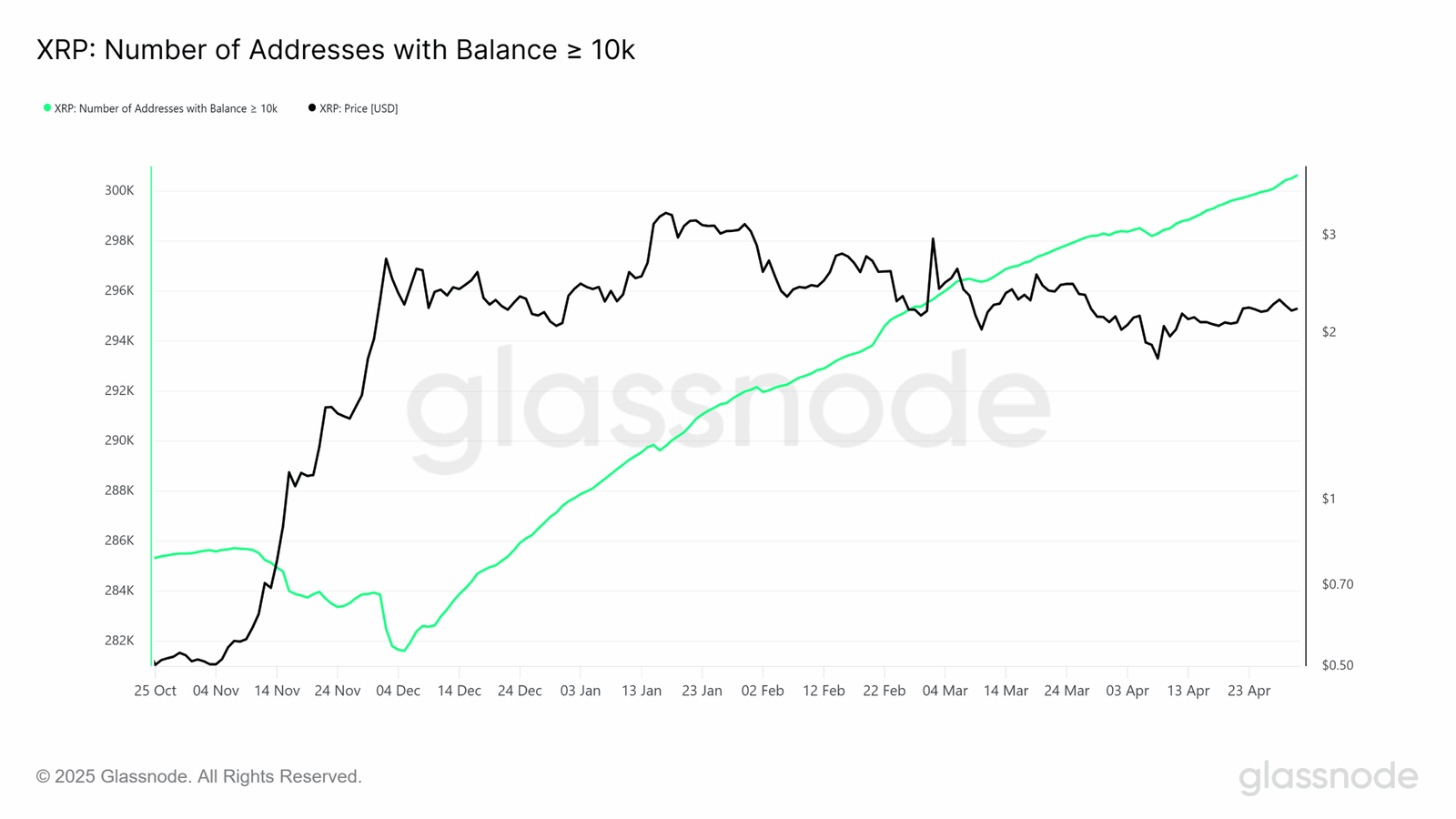 Ripple XRP price analysis whales