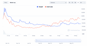 Market capitalization comparison of TRUMP and FARTCOIN (Jan–May 2025). 