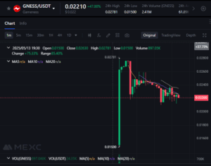 GNESS Opens Strong on MEXC but Faces Immediate Pullback