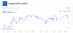 Investor Optimism Peaked Before Delay