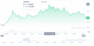 Past Solana Integrations Show a Similar Pattern