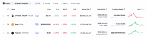 Top 3 Solana based memecoins by Market Cap