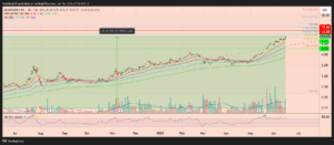 Metaplanet's Stock Surge Throughout BTC Accumulation