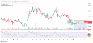 ADA/USD 4-hour Price Chart