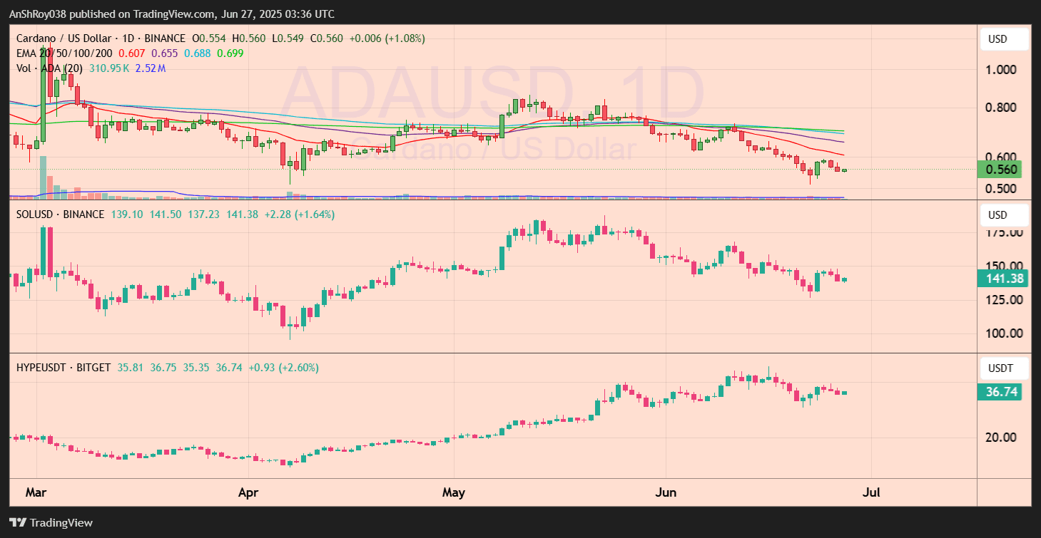 ADA, SOL, and HYPE price analysis