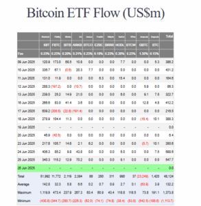 BTC ETF Flow