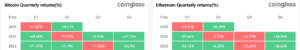 BTC and ETH Quarterly Return Chart.