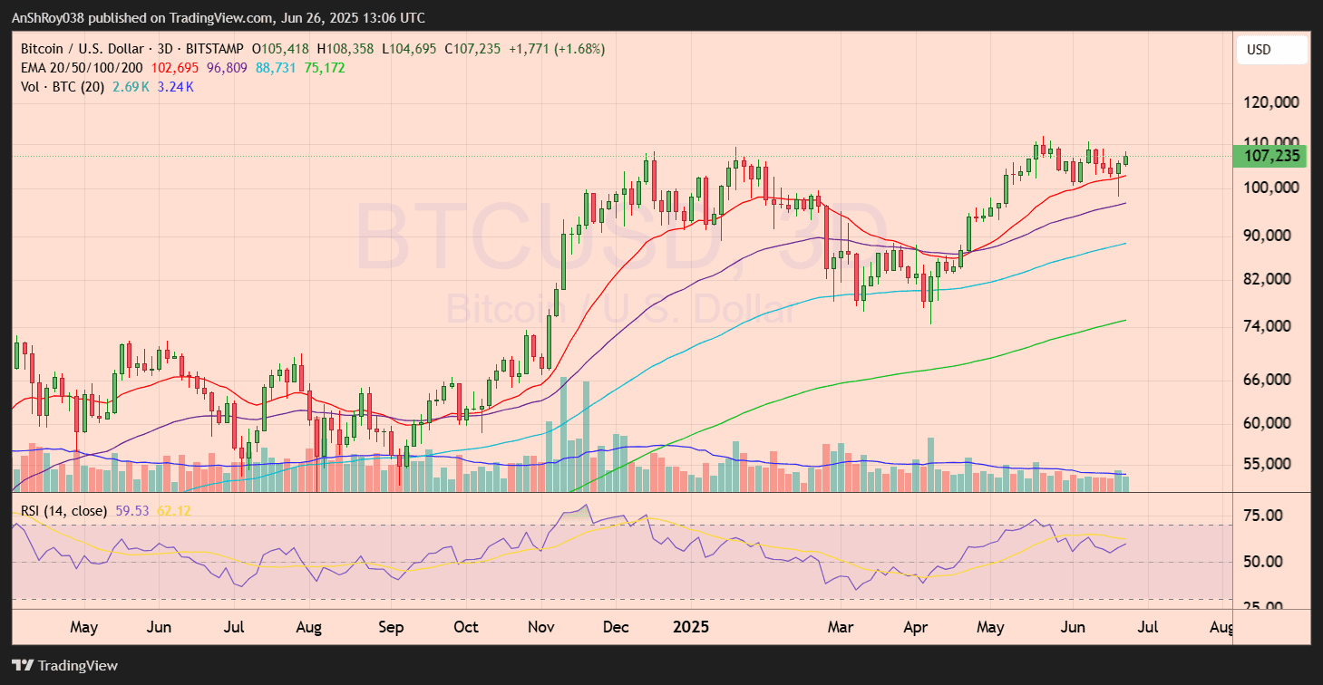 Bitcoin BTCUSD BTC price analysis