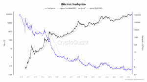 Bitcoin hashprice