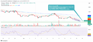 DOT/USD daily price chart