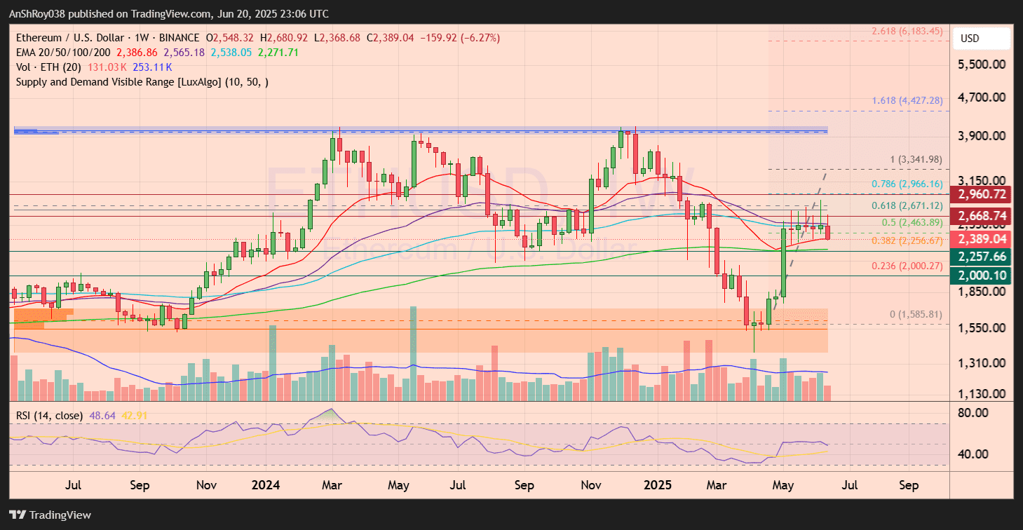 Ethereum ETH price analysis 