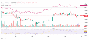 BTC/ETH comparative chart