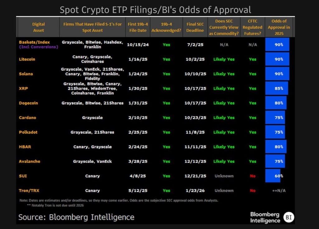 Spot Crypto ETP filings and their approval odds