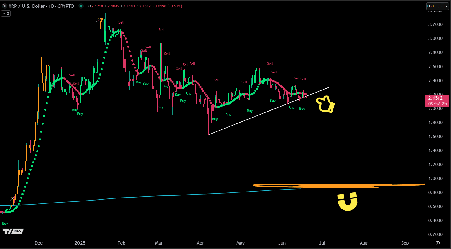 Ripple XRP price prediction middle east tension