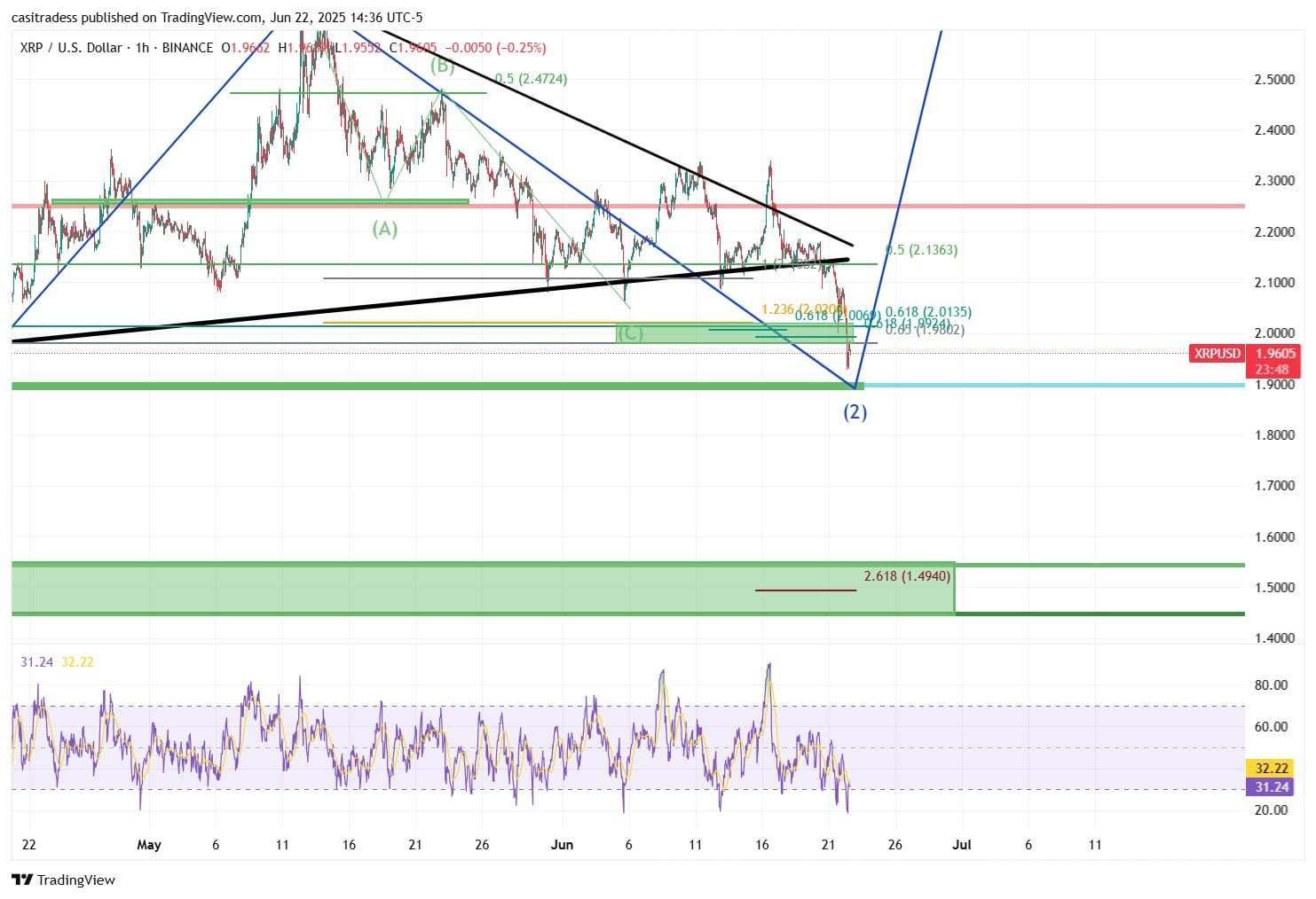 Ripple XRP price prediction middle east tension