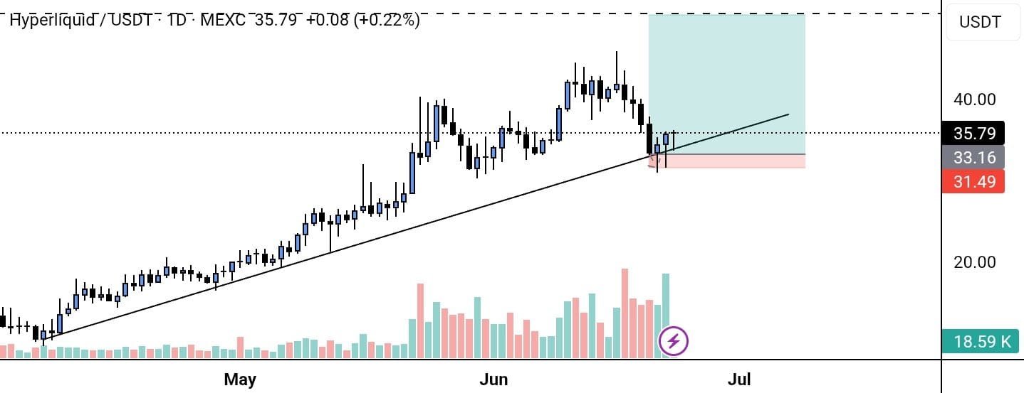 Hyperliquid HYPE price analysis