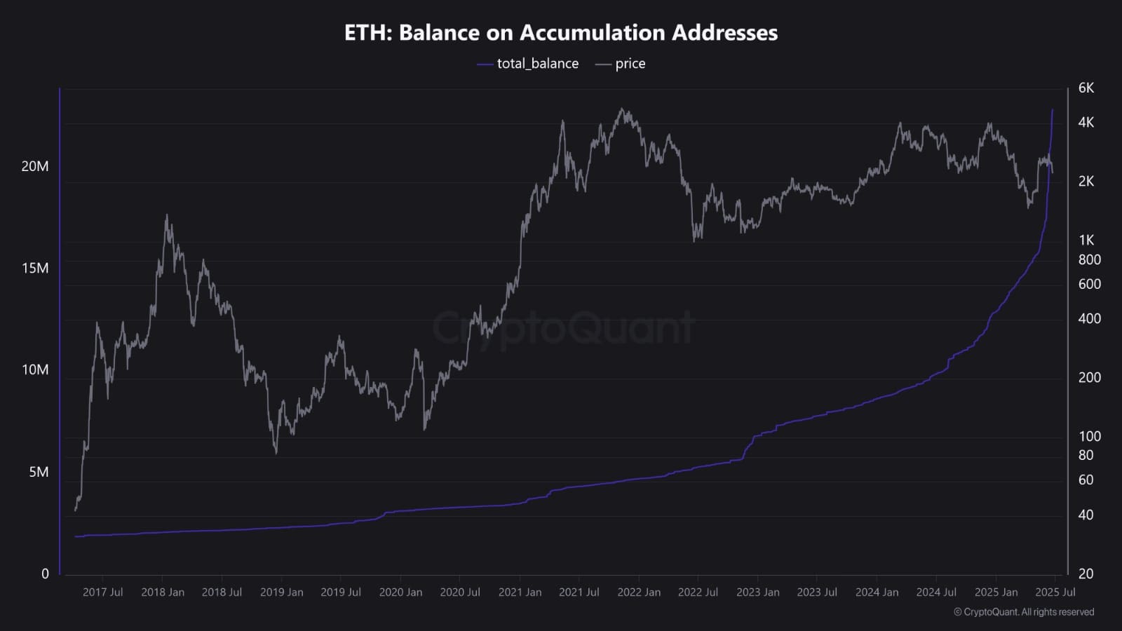 Ethereum ETH price analysis