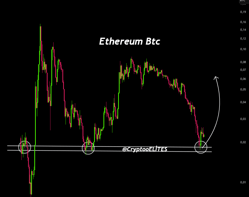 Ethereum ETH price analysis