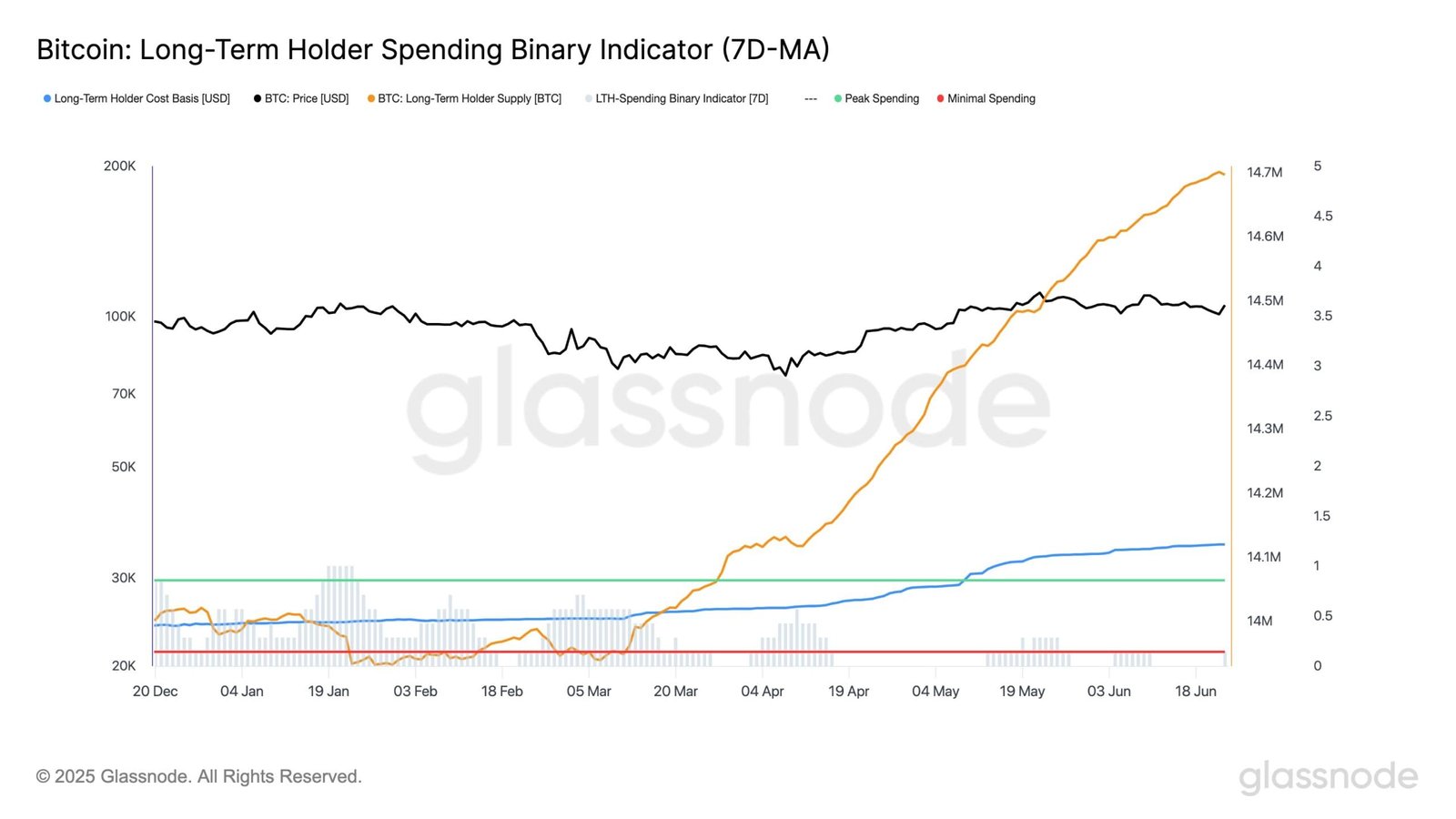 Bitcoin BTC price analysis