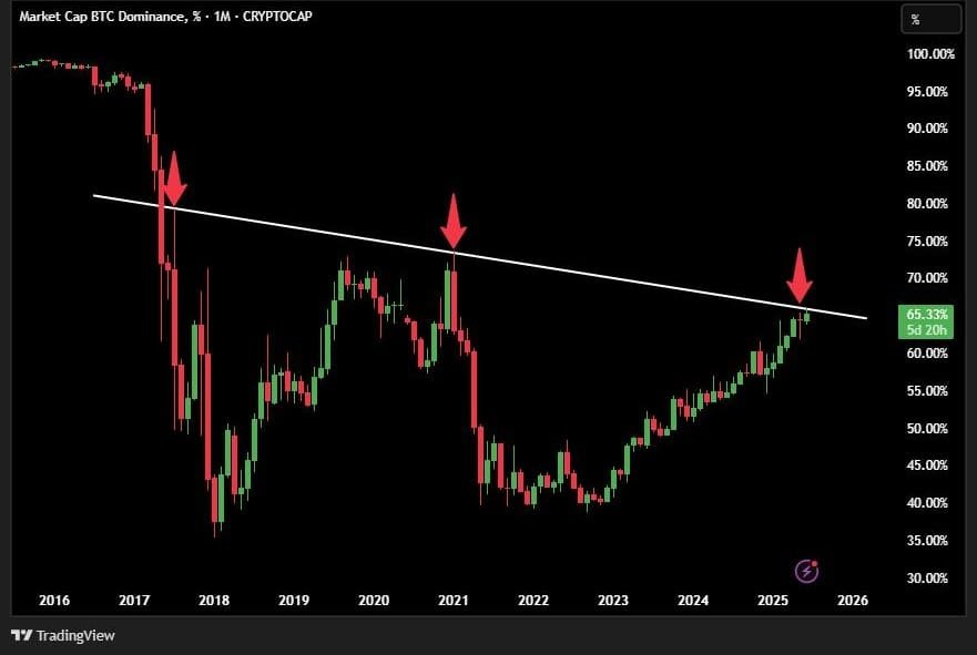 Bitcoin BTC price analysis Middle east israel iran