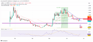 KAITO/USD 1-Day Price chart. Source: TradingView