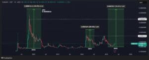 Shib Analysis by crypto trader