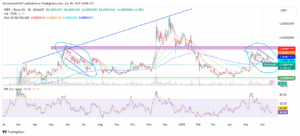 PEPE/USD price chart
