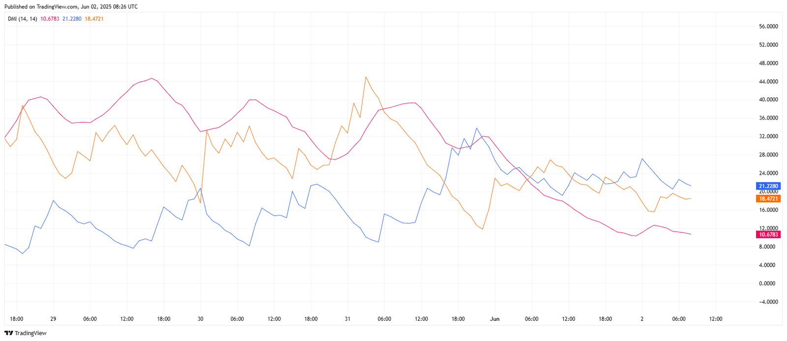  Pi Network Bollinger Bands SqueezeSource: TradingView.com
