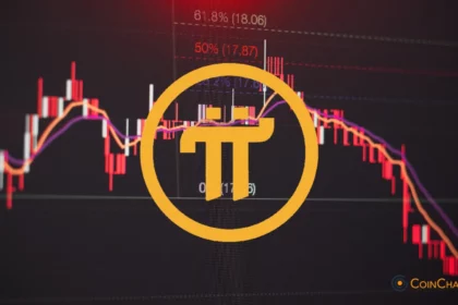 Pi Network Pi Coin Price analysis Pi to INR