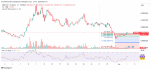 SHIB/USD 4-hour price chart